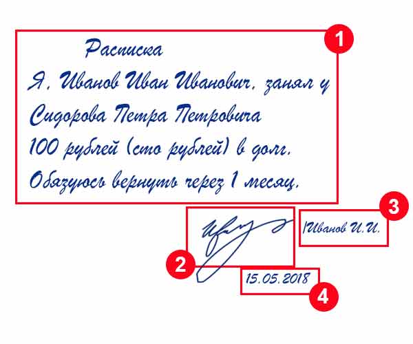 Экспериментальные образцы подписи